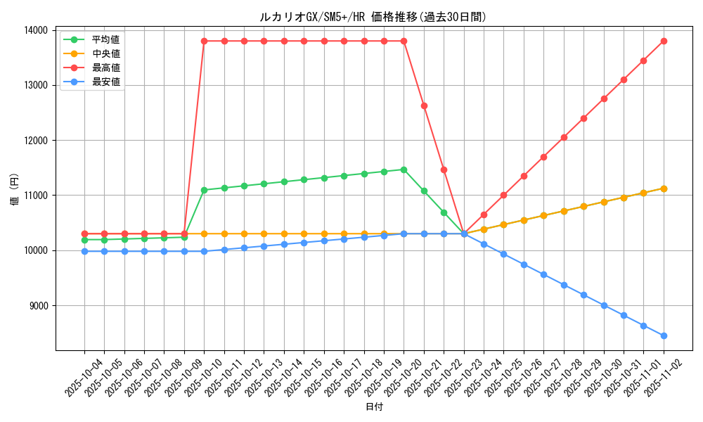 card_37516_series_61257_rarity_77945_graph
