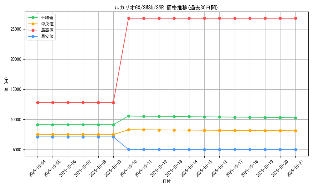 card_37516_series_61277_rarity_80280_graph