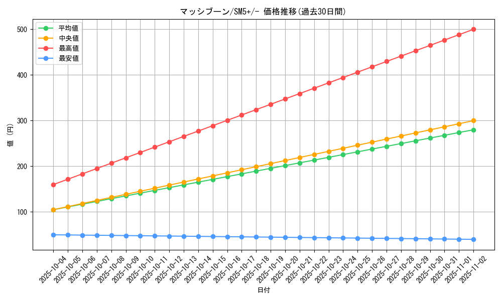 card_37519_series_61257_rarity_95225_graph