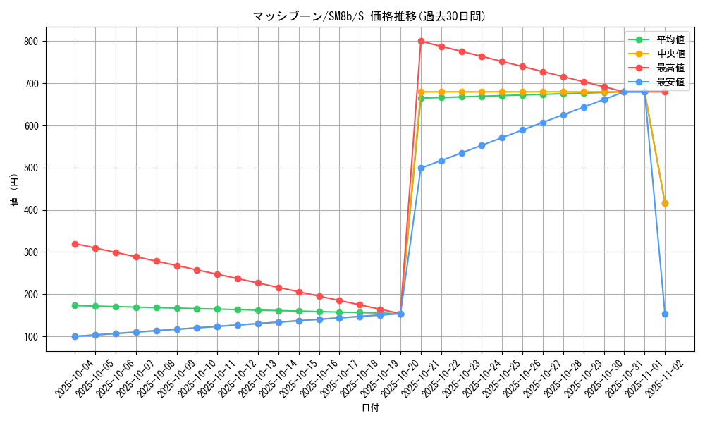 card_37519_series_61277_rarity_80235_graph