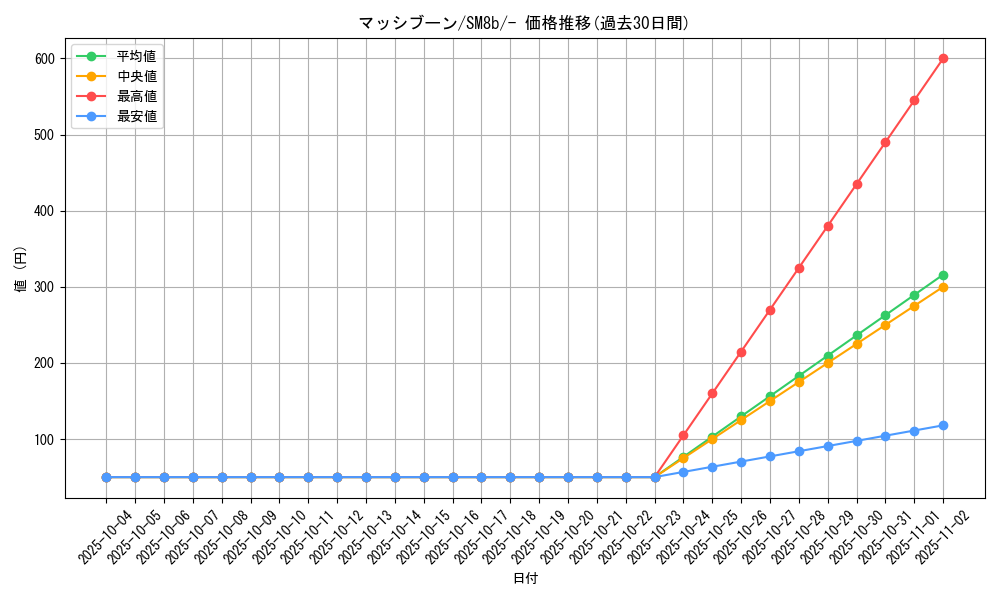 card_37519_series_61277_rarity_95225_graph