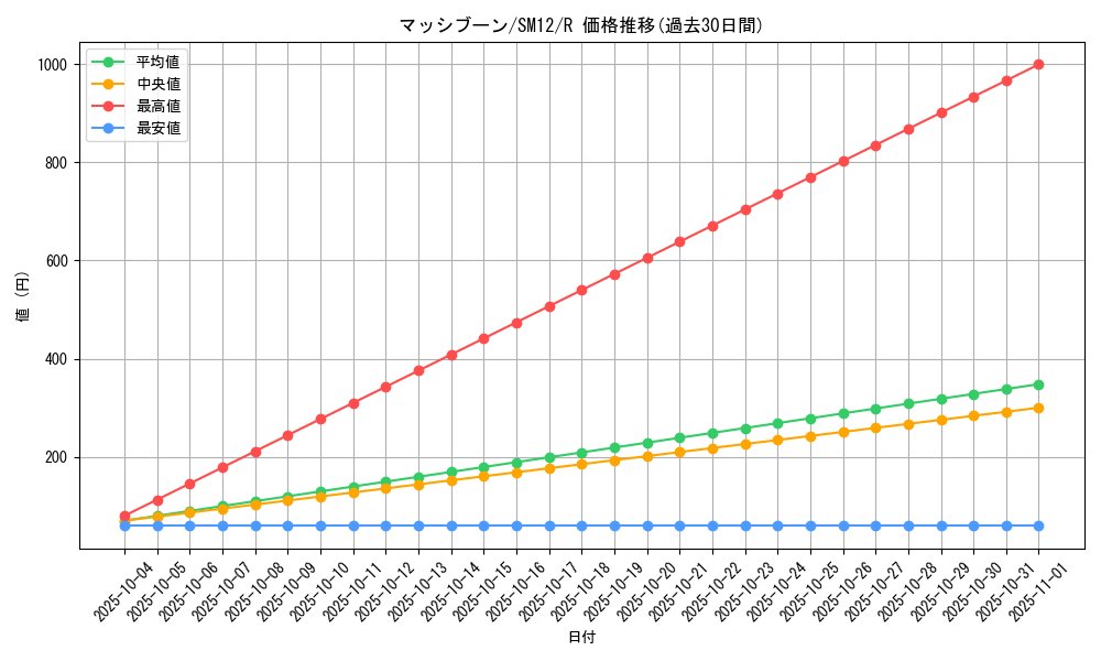card_37519_series_61298_rarity_65216_graph
