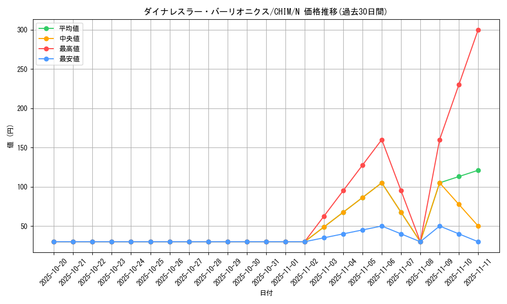 card_3751_series_8591_rarity_1_graph