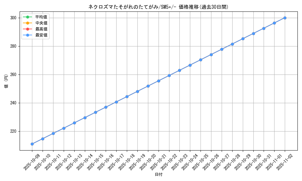 card_37522_series_61257_rarity_95225_graph