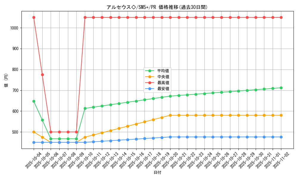 card_37523_series_61257_rarity_78867_graph