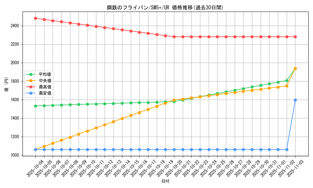 card_37528_series_61257_rarity_71893_graph