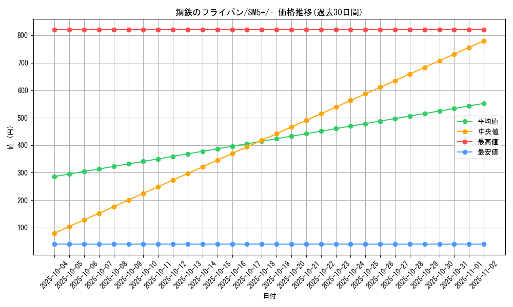 card_37528_series_61257_rarity_95225_graph