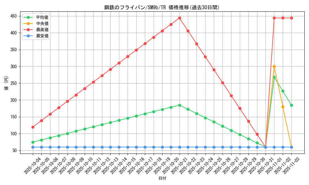 card_37528_series_61286_rarity_80479_graph