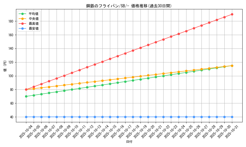 card_37528_series_61307_rarity_95225_graph