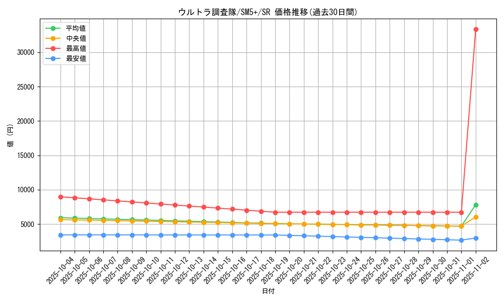 card_37530_series_61257_rarity_71891_graph