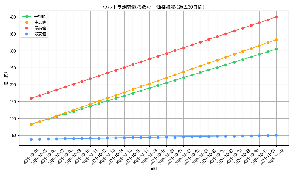 card_37530_series_61257_rarity_95225_graph