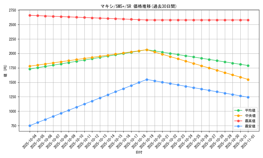 card_37532_series_61257_rarity_71891_graph