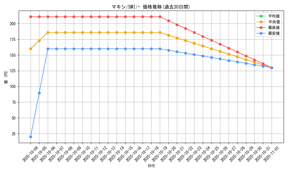 card_37532_series_61279_rarity_95225_graph