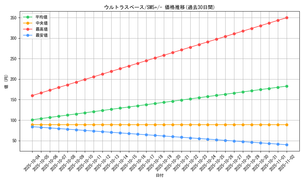 card_37533_series_61257_rarity_95225_graph