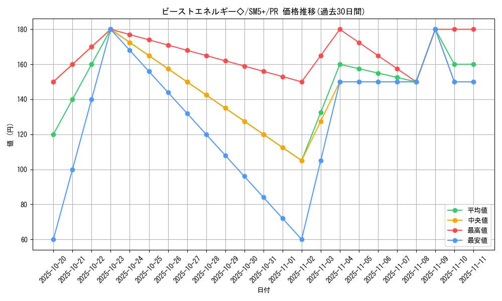card_37534_series_61257_rarity_78867_graph