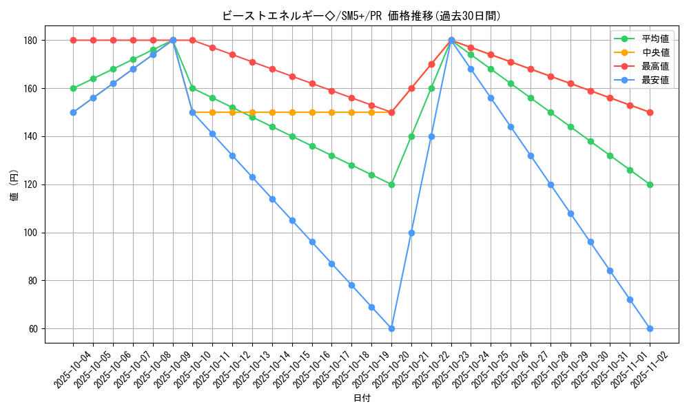 card_37534_series_61257_rarity_78867_graph
