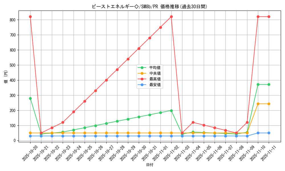 card_37534_series_61277_rarity_78867_graph