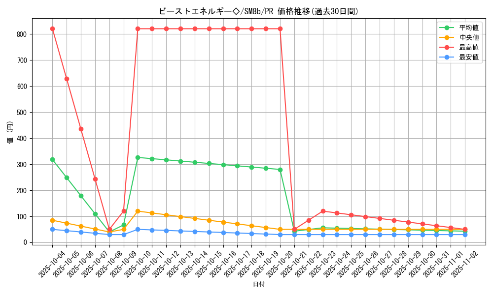 card_37534_series_61277_rarity_78867_graph