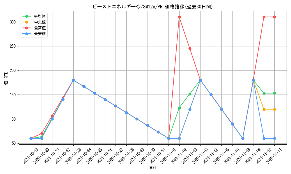 card_37534_series_61299_rarity_78867_graph