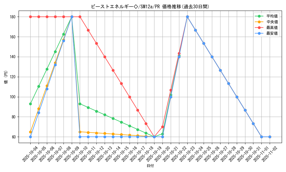 card_37534_series_61299_rarity_78867_graph