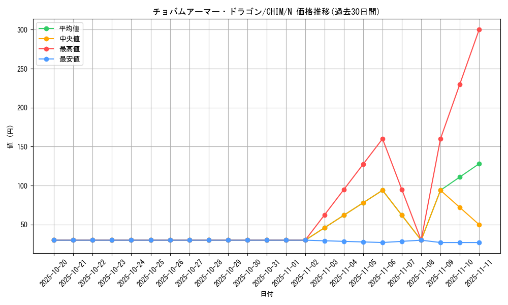 card_3754_series_8591_rarity_1_graph