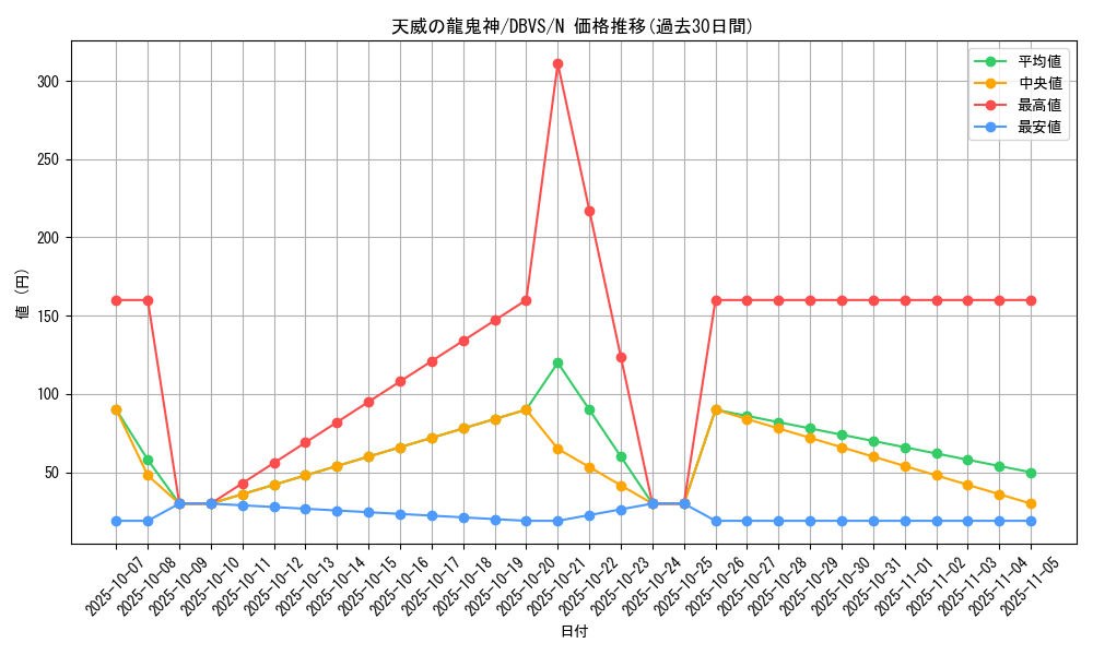 card_3755_series_2257_rarity_1_graph