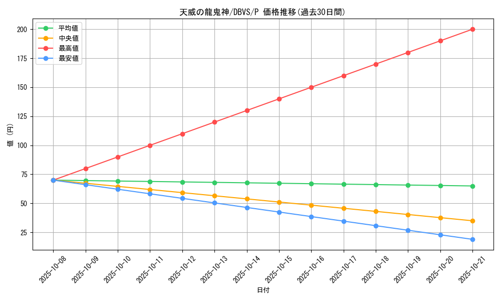 card_3755_series_2257_rarity_2_graph