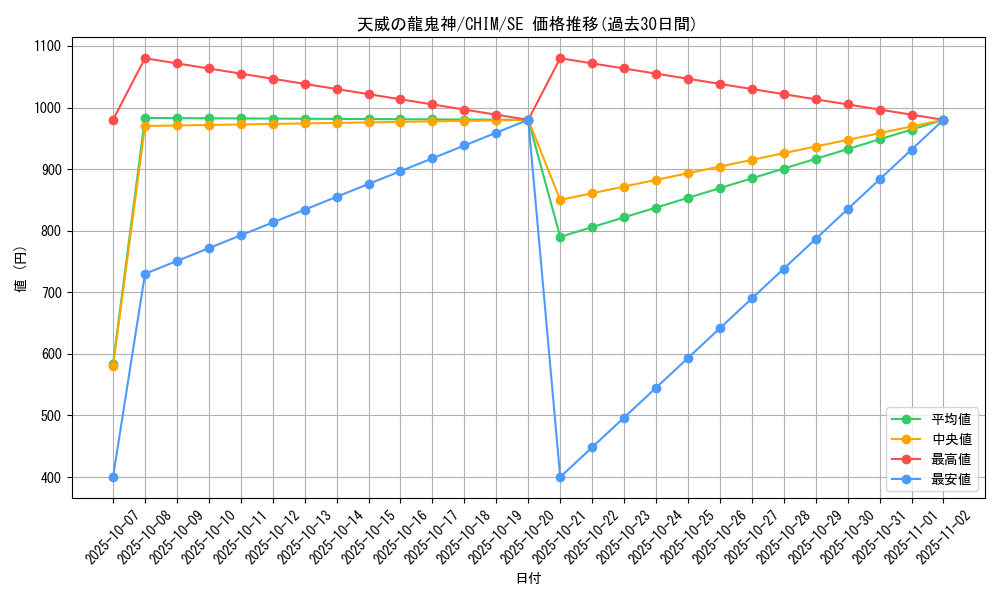 card_3755_series_8591_rarity_5_graph