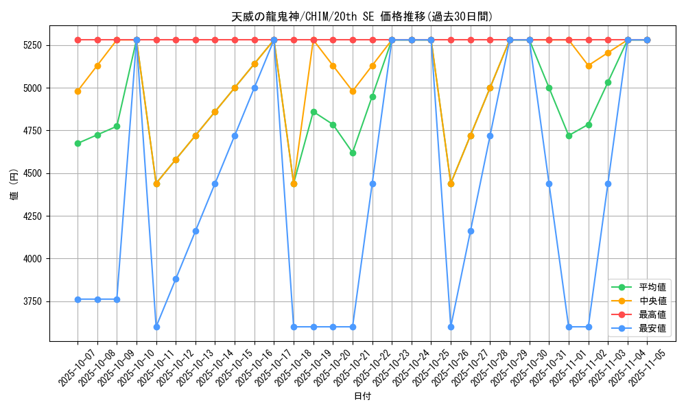 card_3755_series_8591_rarity_7560_graph
