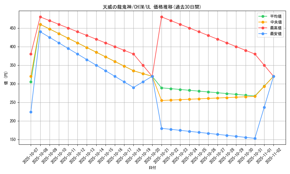 card_3755_series_8591_rarity_77_graph
