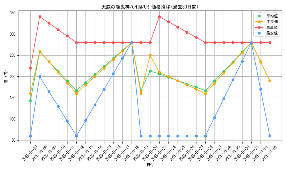 card_3755_series_8591_rarity_7_graph