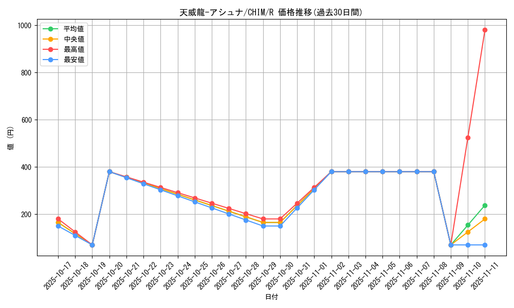 card_3756_series_8591_rarity_62_graph