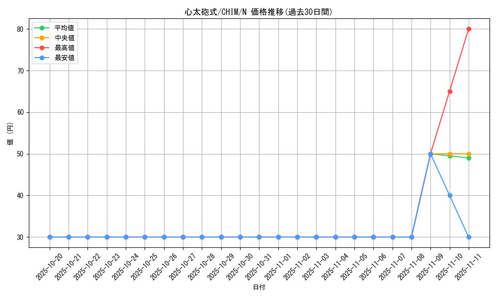 card_3757_series_8591_rarity_1_graph