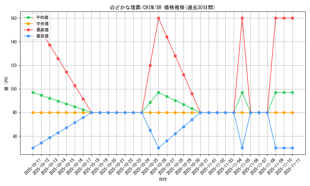 card_3759_series_8591_rarity_3_graph
