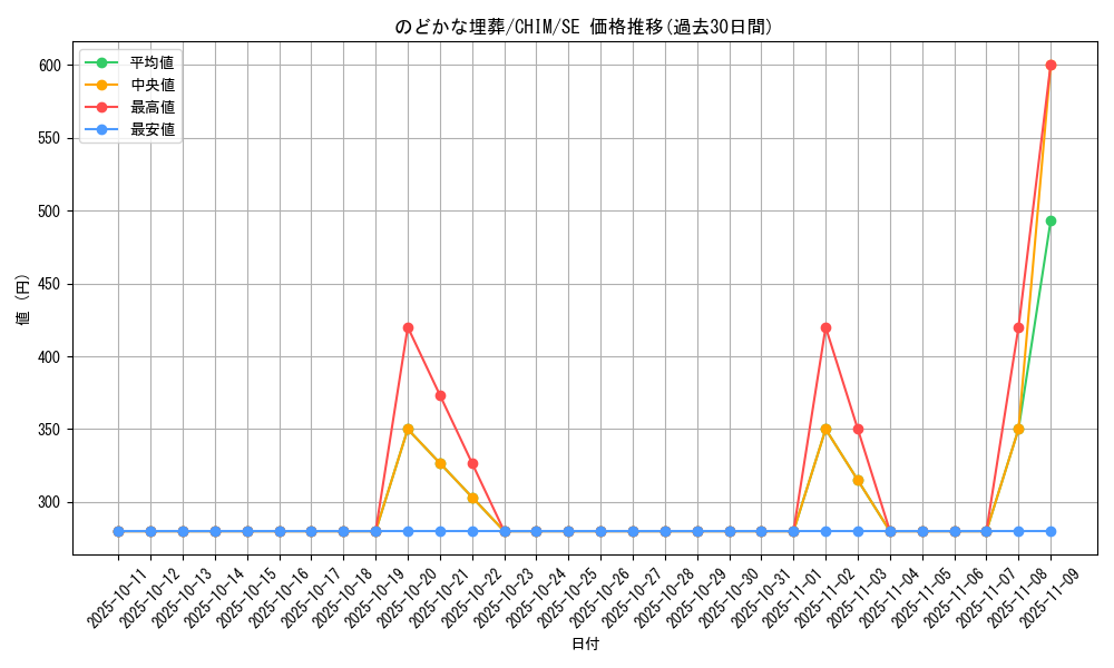 card_3759_series_8591_rarity_5_graph