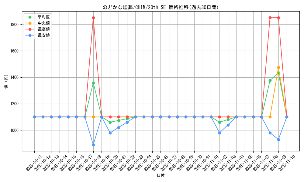card_3759_series_8591_rarity_7560_graph