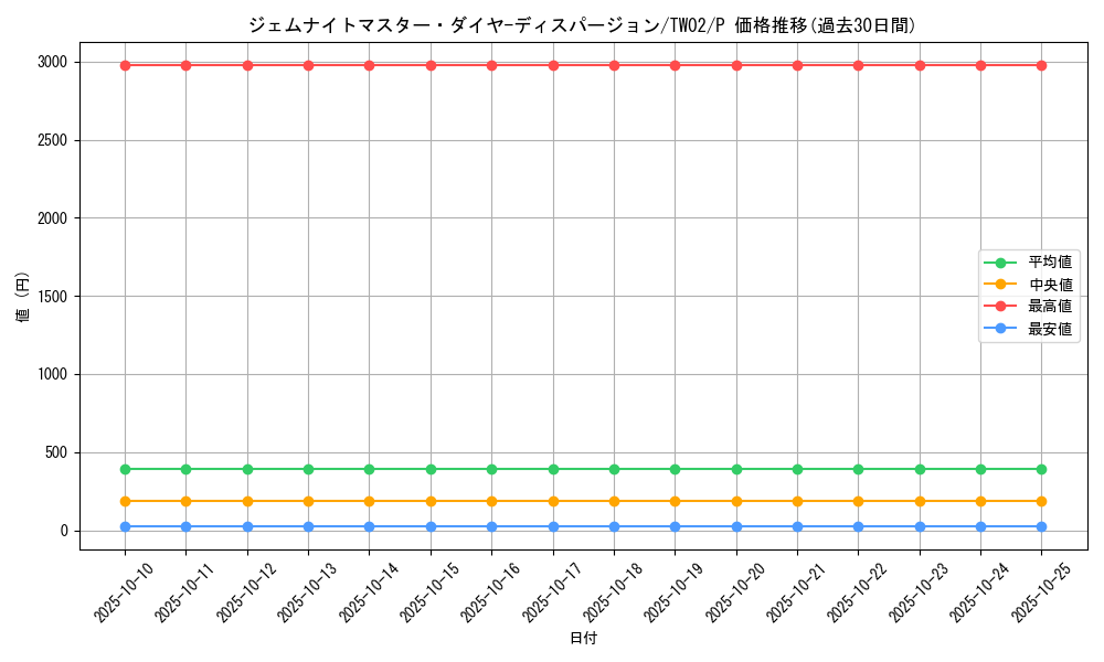 card_375_series_701_rarity_2_graph