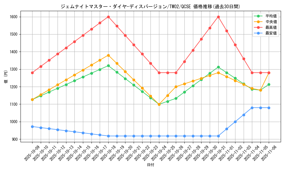 card_375_series_701_rarity_408_graph