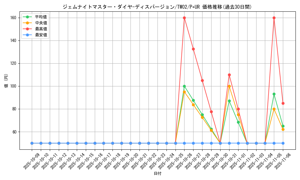card_375_series_701_rarity_495_graph