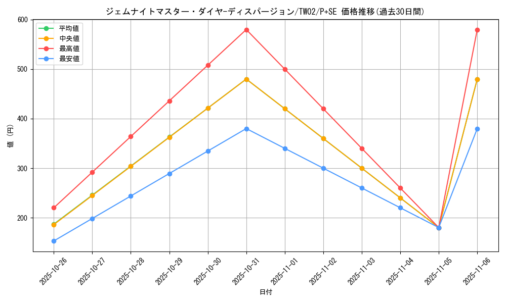 card_375_series_701_rarity_703_graph