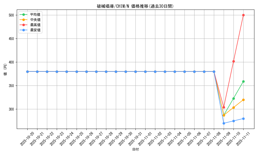 card_3760_series_8591_rarity_1_graph