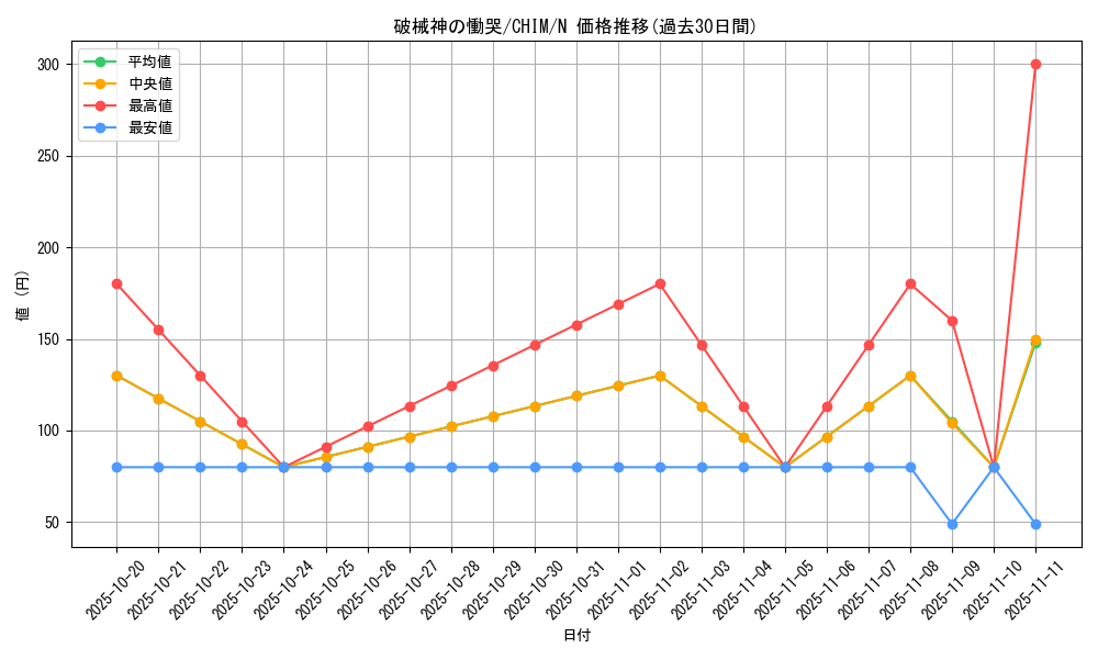 card_3762_series_8591_rarity_1_graph