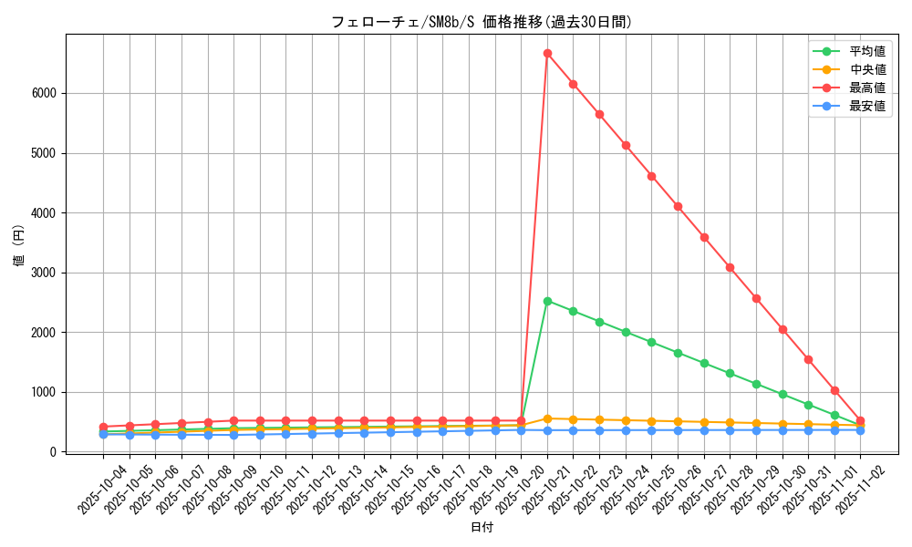 card_37632_series_61277_rarity_80235_graph