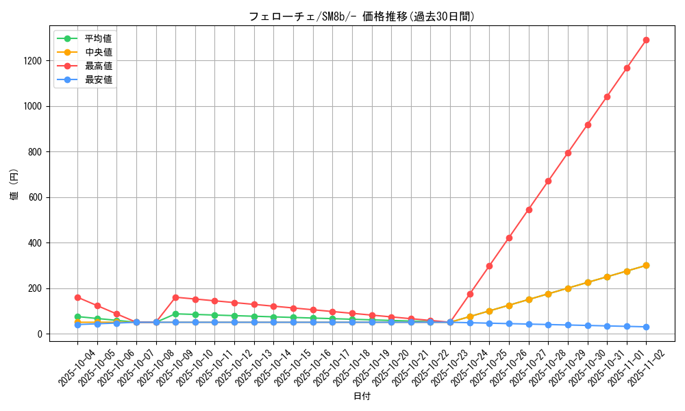 card_37632_series_61277_rarity_95225_graph