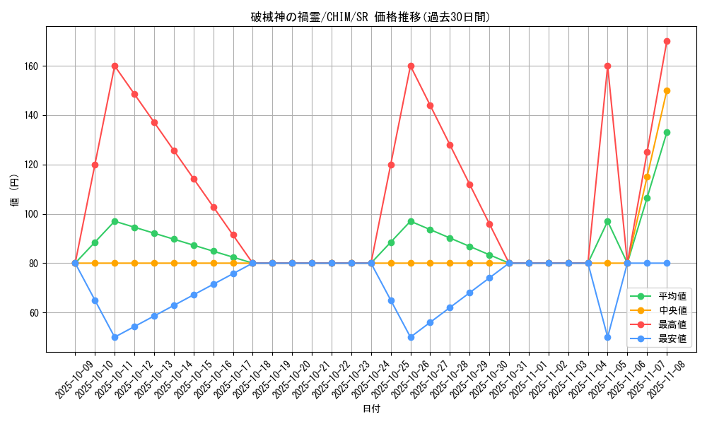 card_3763_series_8591_rarity_3_graph