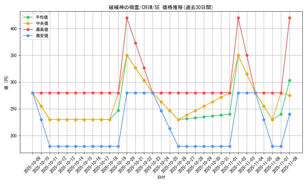 card_3763_series_8591_rarity_5_graph