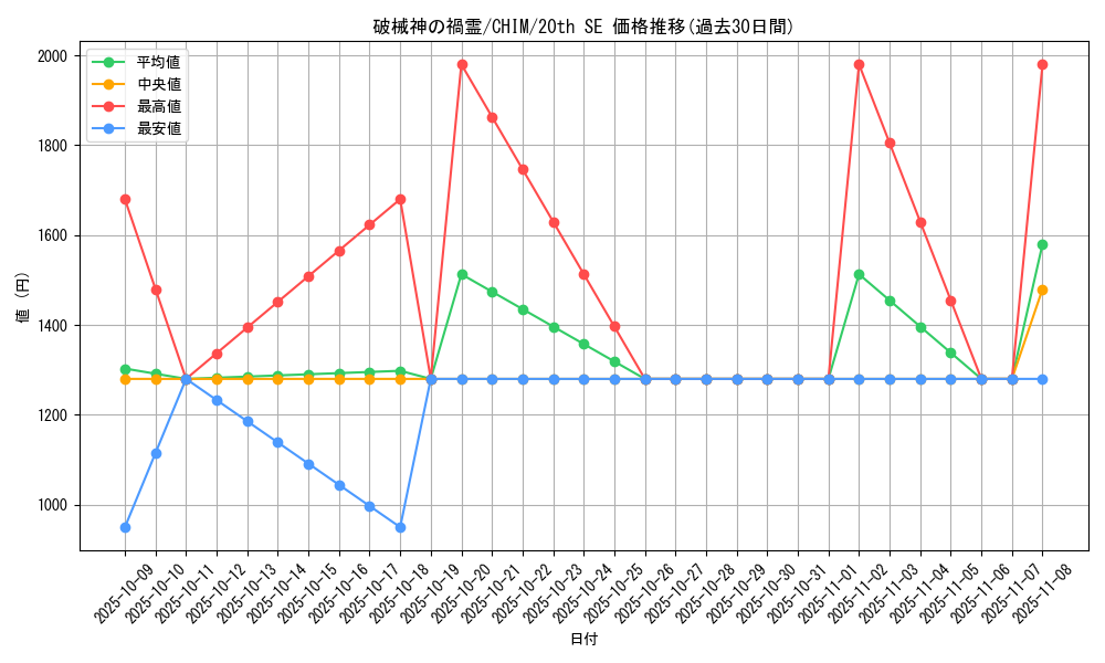card_3763_series_8591_rarity_7560_graph