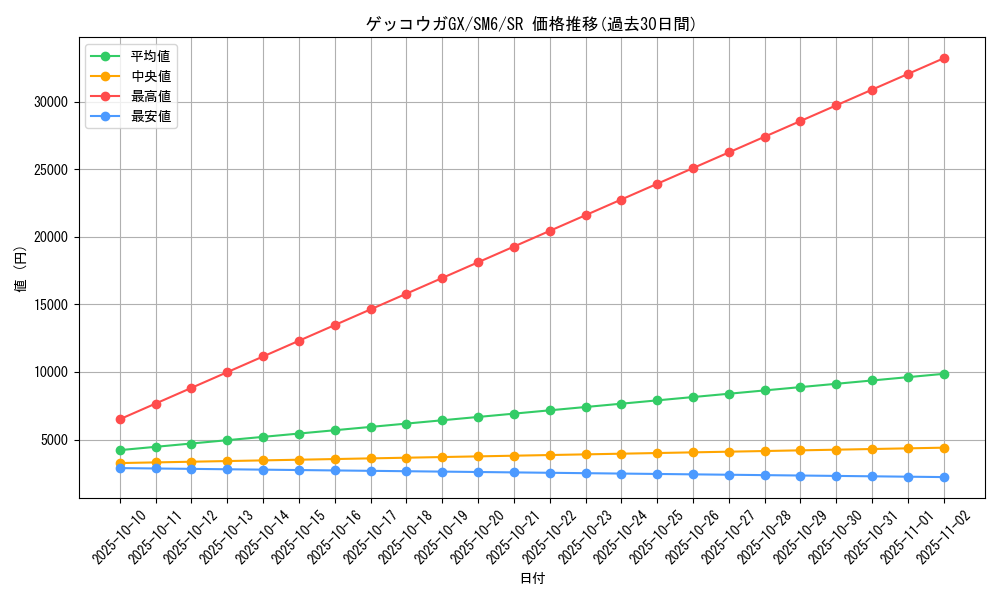 card_37643_series_61260_rarity_71891_graph