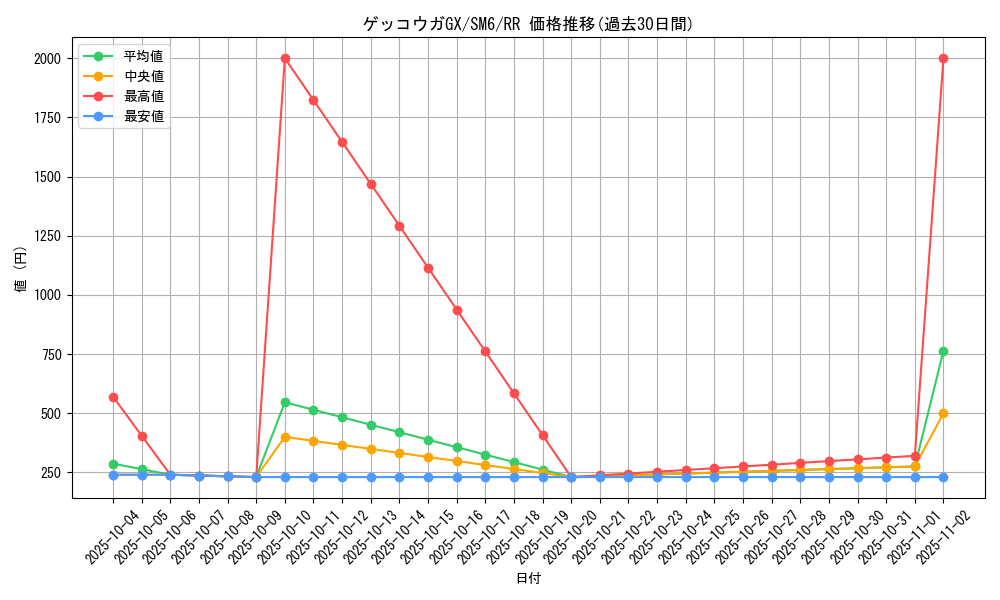 card_37643_series_61260_rarity_73311_graph