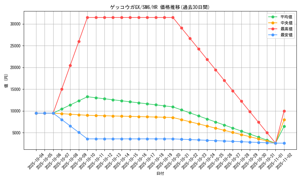 card_37643_series_61260_rarity_77945_graph